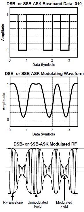 Explaining Backscatter – From Basic to 